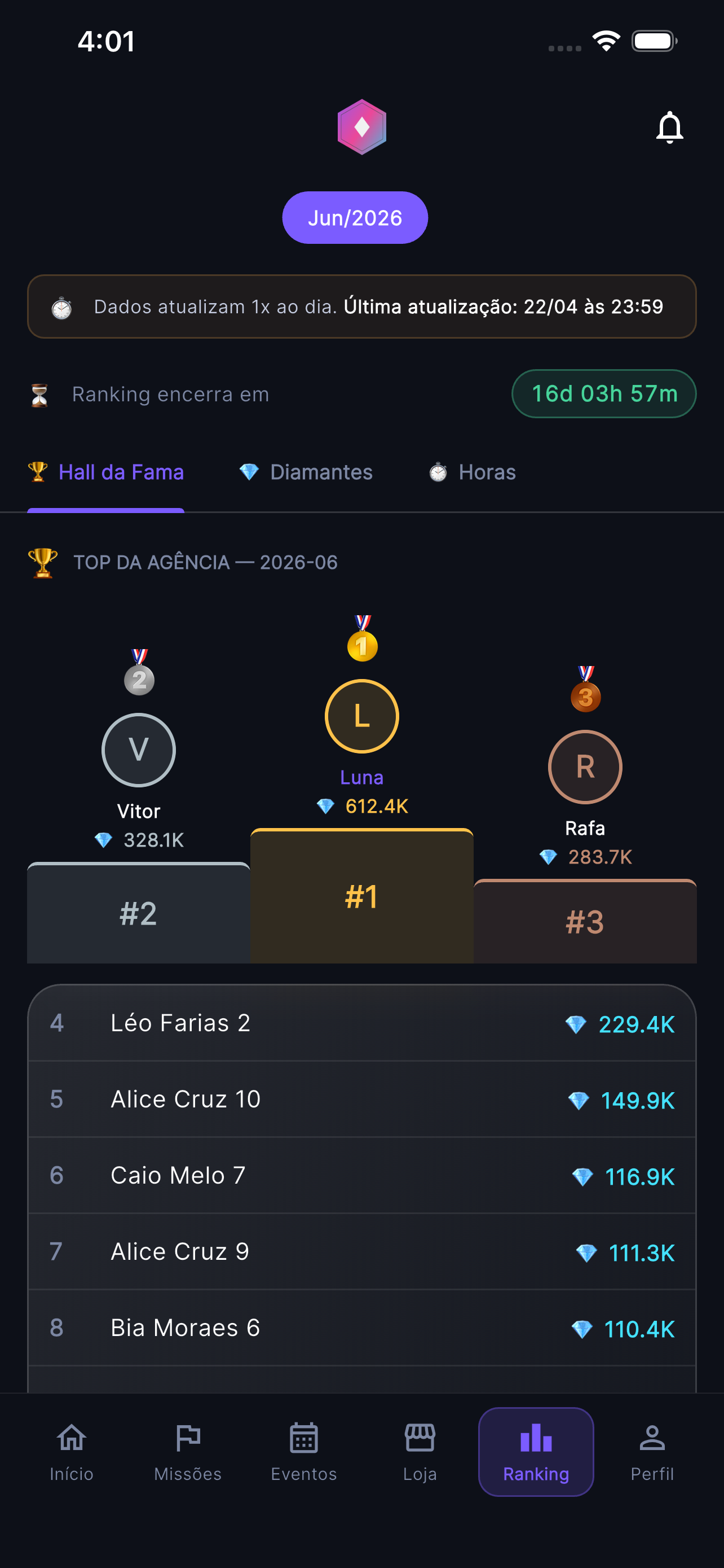 Tela Ranking